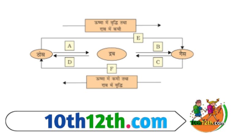 हमारे आस पास के पदार्थ- 4 हमारे आस पास के पदार्थ-